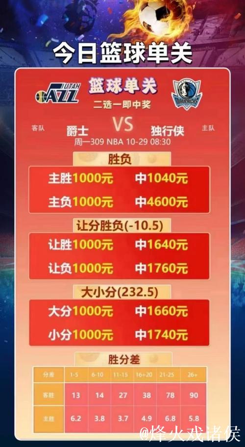 NBA赛场激战正酣，篮彩专家带你连中红单！