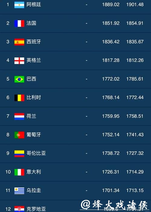 世界杯下注平台排行榜：热门平台对比