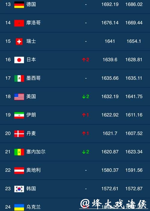 世界杯下注平台排行榜：热门平台对比