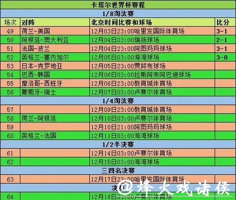 世界杯比赛比分实时更新，赛事尽在掌握