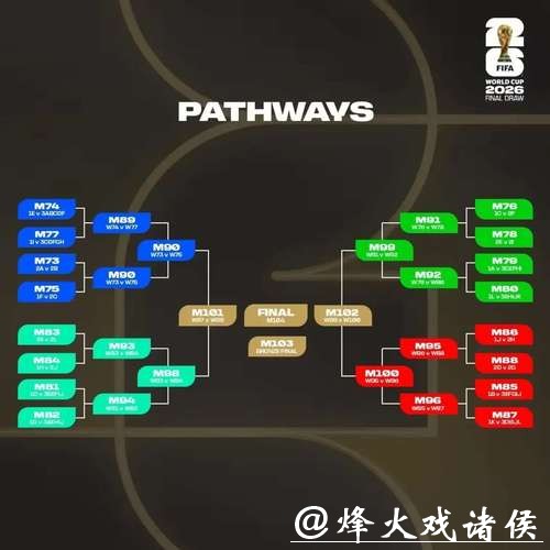 世界杯竞猜热门队伍分析 世界杯竞猜热门队伍分析