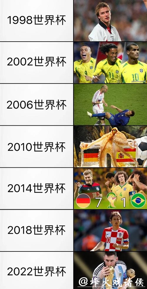 世界杯让球站发展历史与未来趋势解析 世界杯让球站发展历史与未来趋势解析