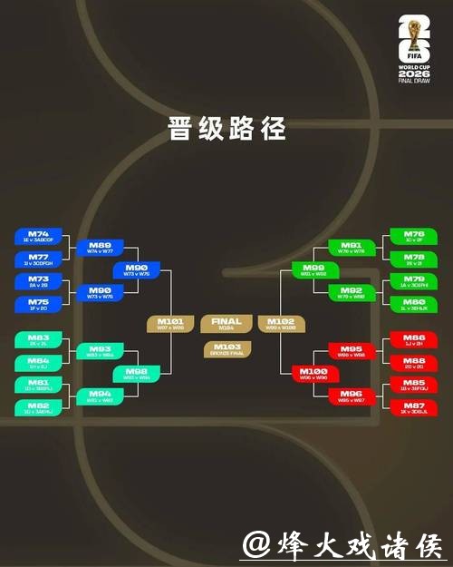 2026世界杯投注:如何结合战术分析做决策 2026世界杯投注:如何结合战术分析做决策