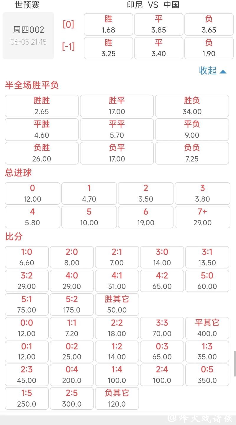 世界杯投注官网实时赔率更新，掌握最新变化