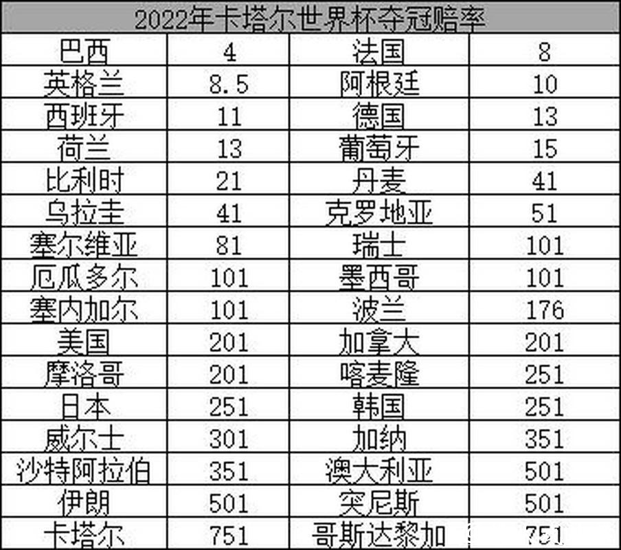 2026世界杯夺冠赔率:球星表现对赔率的潜在影响 2026世界杯夺冠赔率:球星表现对赔率的潜在影响